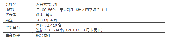 双日