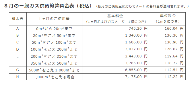 8月の一般ガス供給約款料金表（税込）