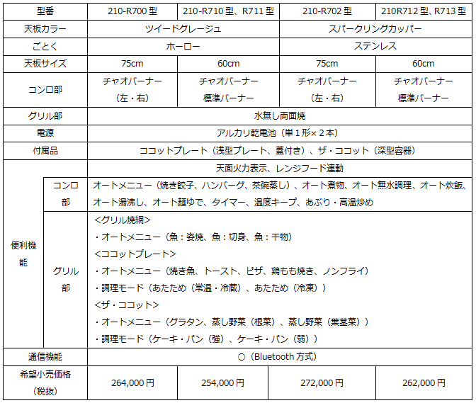 ＜仕様・価格＞　【Rシリーズ】