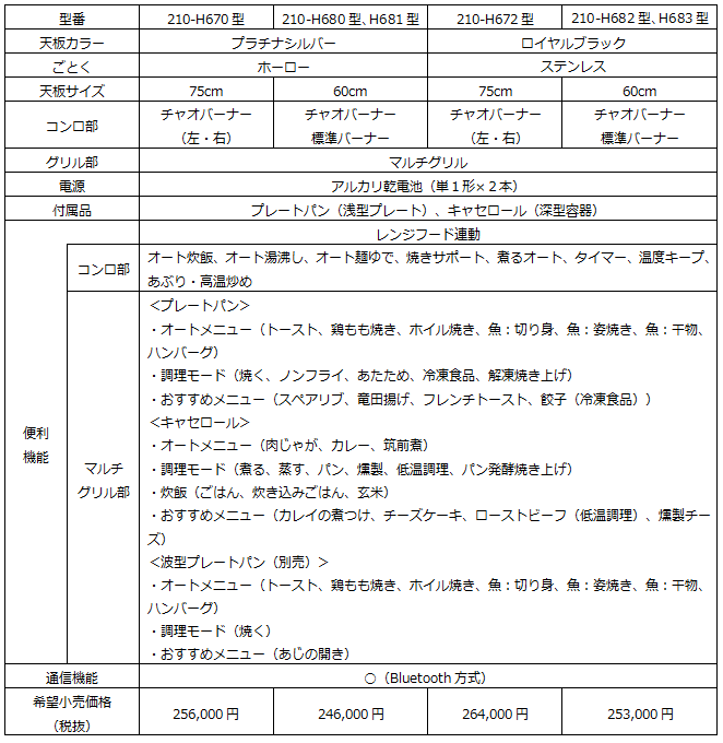 ＜仕様・価格＞　【Hシリーズ】