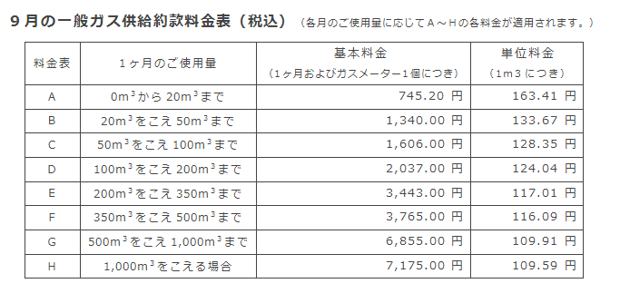 9月の一般ガス供給約款料金表（税込）