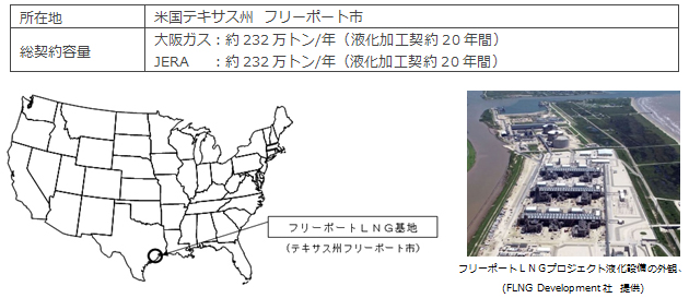 フリーポートLNGプロジェクトの概要