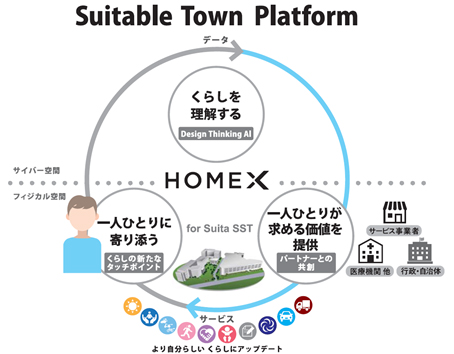 Suitable Town Platform