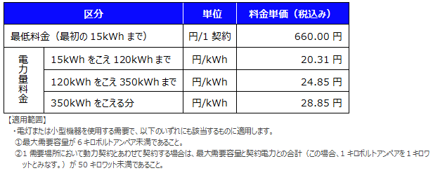 「ウィズradikoプラン」料金表