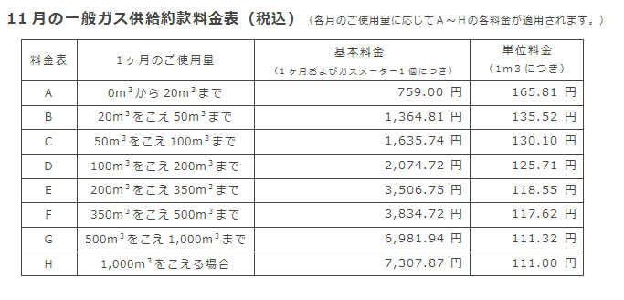 11月の一般ガス供給約款料金表（税込）