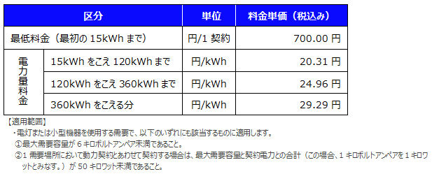 「ウィズよしもとプラン」料金表