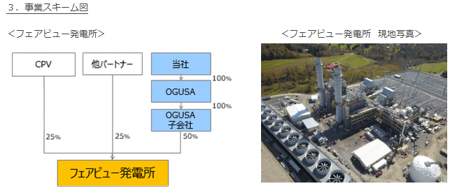 3．事業スキーム図
