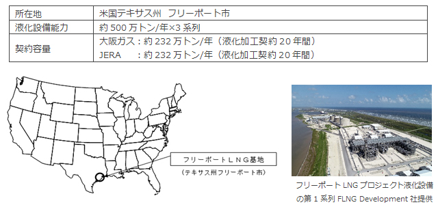 フリーポートLNGプロジェクトの概要