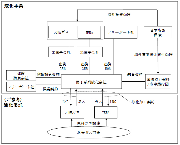プロジェクトスキーム図