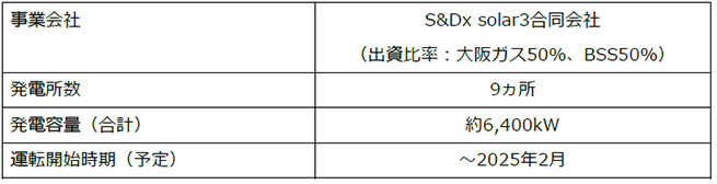 本事業の概要