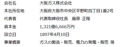 会社概要
