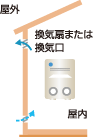 開放式
