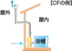 半密閉式 CF式・FE式