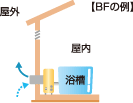 密閉式 BF式・FF式