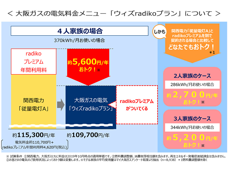 料金 ラジコ の ラジオ放送局一覧とラジオCM放送料金｜ラジオtmh.io ｜