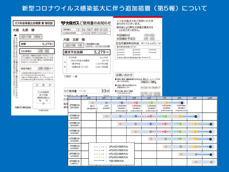 ウイルス 大阪 コロナ