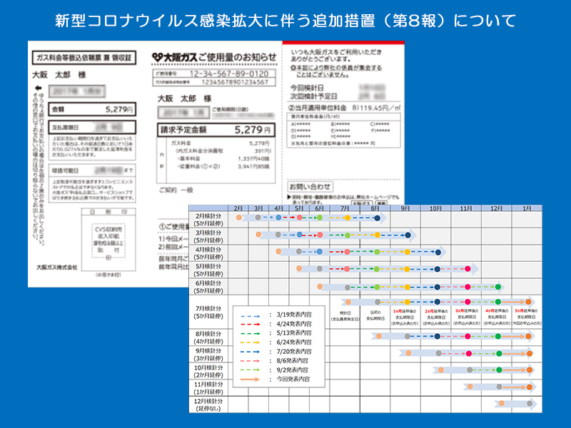 ウイルス 新型 大阪 コロナ