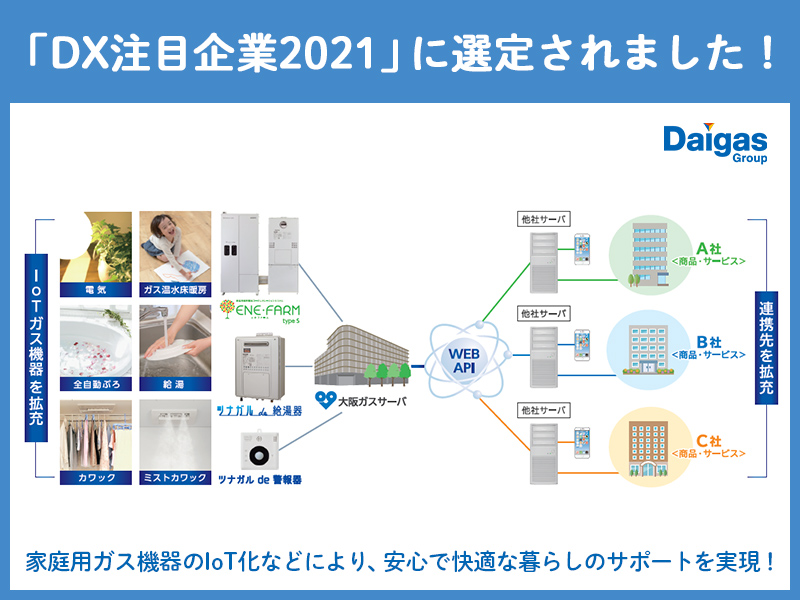 uDXڊ2021vɑI肳܂I