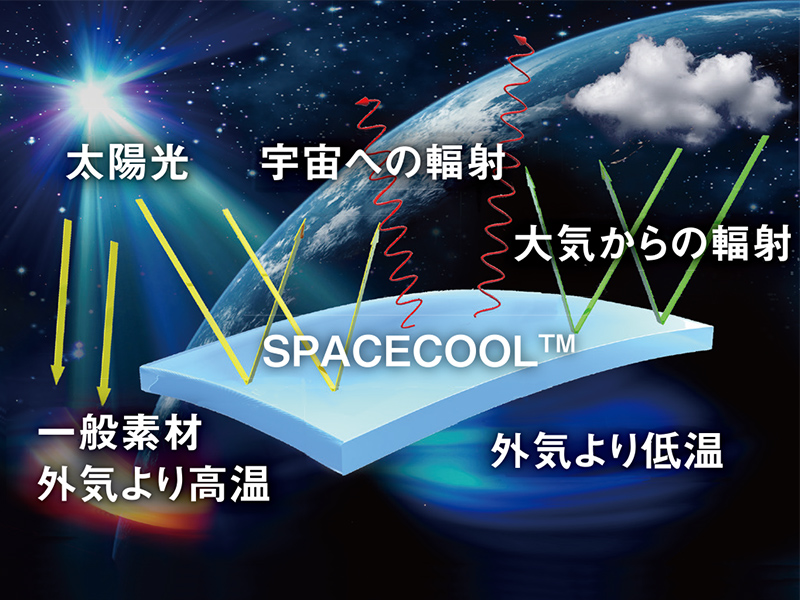 ˗pfށuSPACECOOLv