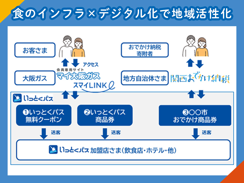 125fW^`PbgT[rXuƂpXvX^[gIn^̂ӂ邳Ɣ[łȂǂJn\