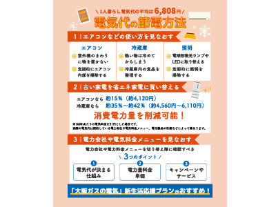 l炵̓dC̕ς́H Ȃ錴ߓd@