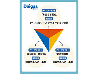 DaigasO[v ̃S̈Ӗ