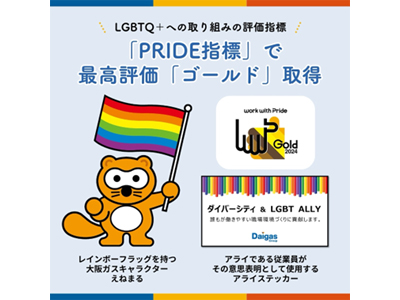 LGBTQ{ւ̎g݂̕]wWuPRIDEwW2024vKXō]uS[hv擾