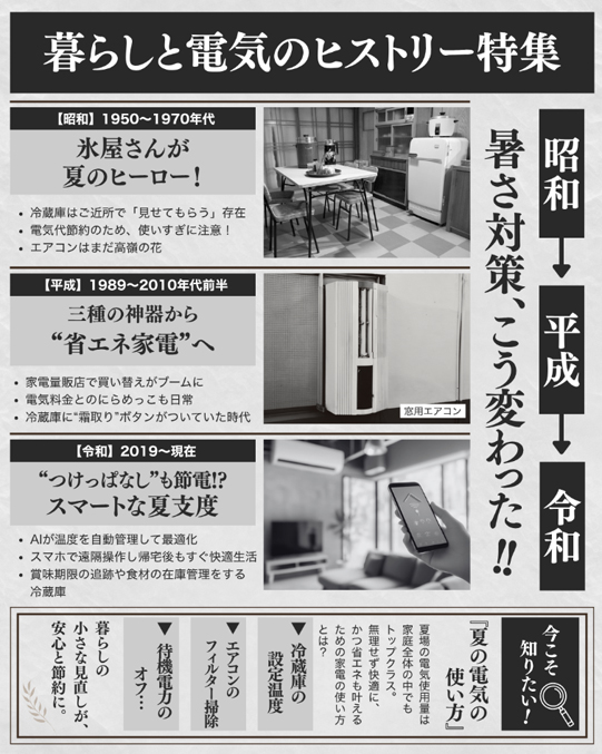 炵ƓdC̃qXg[W
