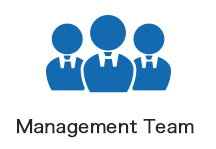 Manegement Team