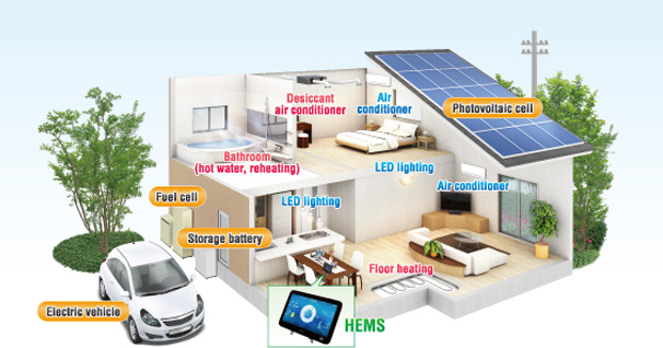 Smart Energy Solutions For Homes