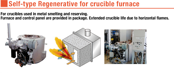 Self-type Regenerative for crucible furnace