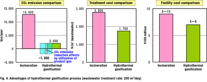 process development for hydrothermal liquefaction of Non-catalytic liquefaction of bitumen with hydrothermal of bitumen with hydrothermal/solvothermal development of process has been. process development for hydrothermal liquefaction of Non-catalytic liquefaction of bitumen with hydrothermal of bitumen with hydrothermal/solvothermal development of process has been.
