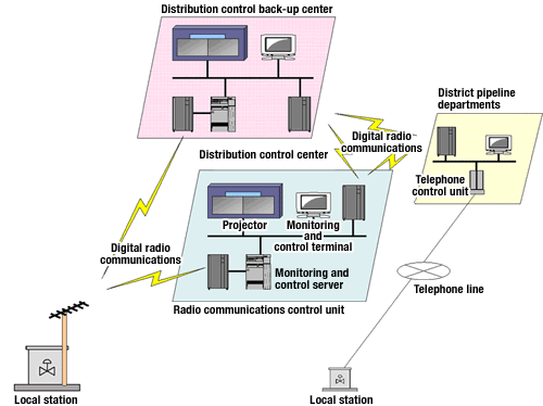 Configuration image