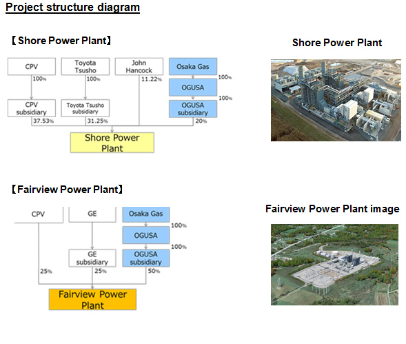 Project structure diagram