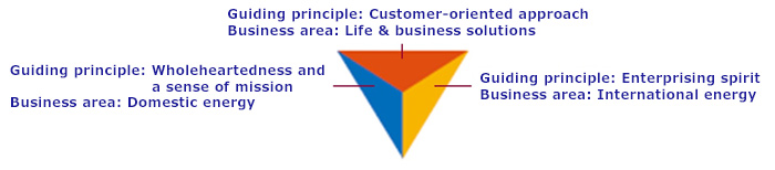 Dynamic Triangle