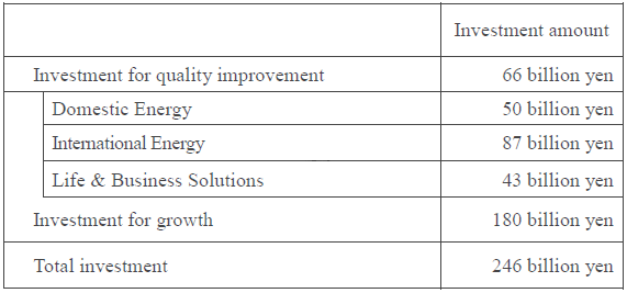 Investment Plan Investment Plan