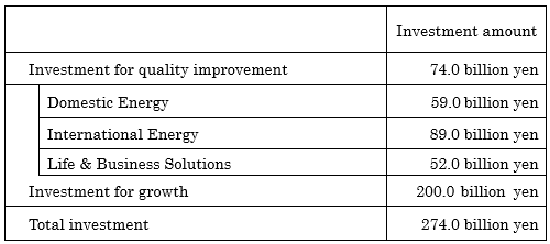 Investment Plan