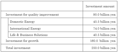 Investment Plan
