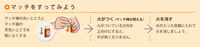 マッチをすってみよう