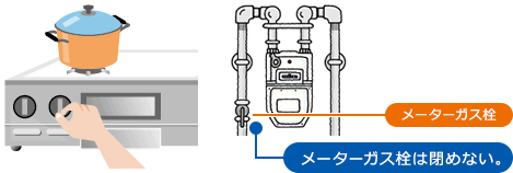 STEP1　まずは、全てのガス機器を止めて、ガス臭くないかを確認