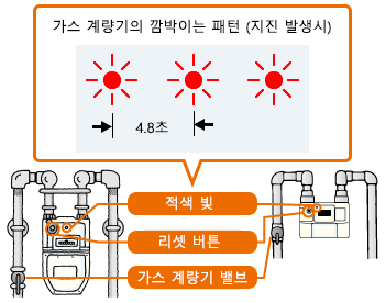지진 중