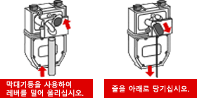막대기등을 사용하여 레버를 밀어 올리십시오.