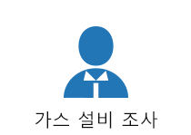 가스 설비 조사
