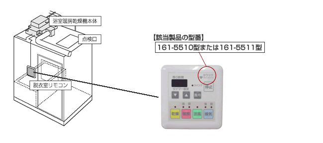 浴室暖房乾燥機 161 5501型 をご使用で電装基板交換がお済みでないお客さまへの緊急のお願い 浴室暖房乾燥機 161 5501型 をご使用で電装基板交換がお済みでないお客さまへの緊急のお願い