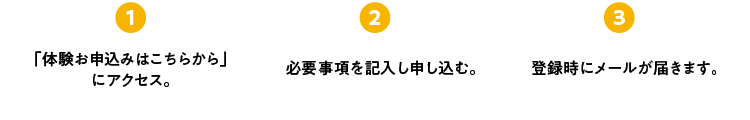 ① 「体験お申込みはこちらから」にアクセス。 ② 必要事項を記入し申込む。 ③ 登録時にメールが届きます。
