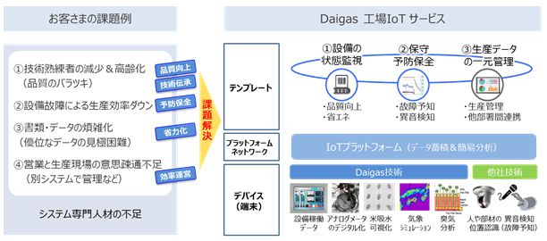 サービスイメージ
