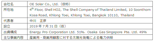 新会社概要