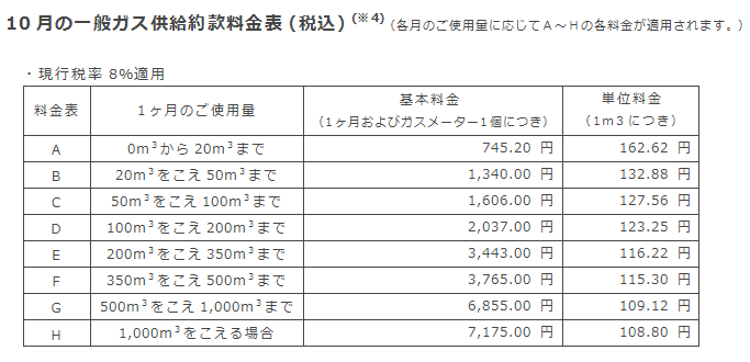 10月の一般ガス供給約款料金表（税込）現行税率8%適用
