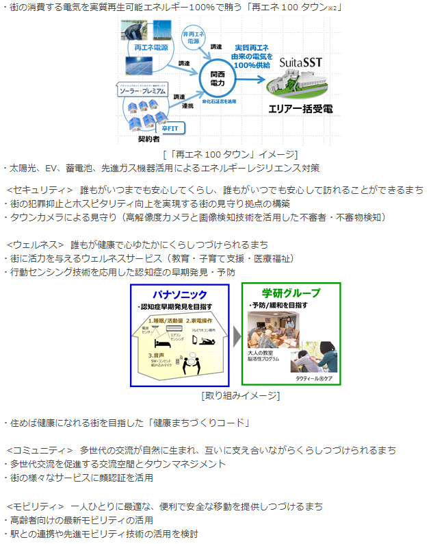 主な取り組み（構想中）