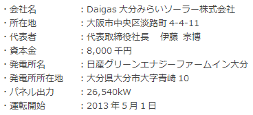 Daigas大分みらいソーラー株式会社の概要（ガスアンドパワーによる全株式取得後）